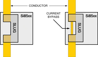 Figure 5. Extending full-scale range using current bypass trace